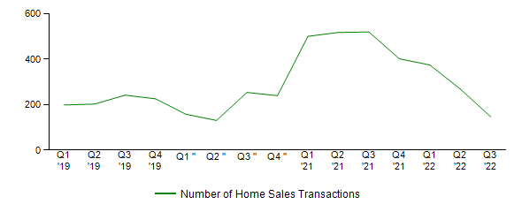 Sales Activity